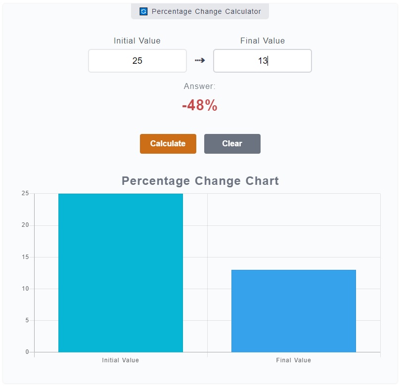 Percentage Change Calculator