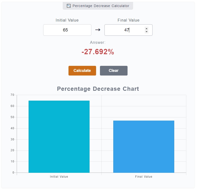 Percentage Decrease Calculator