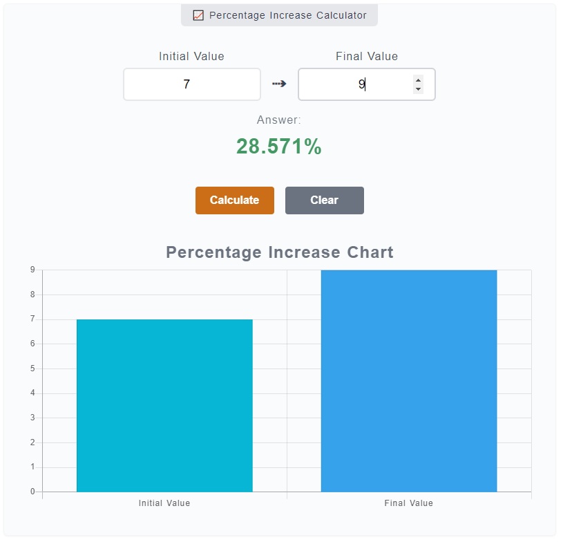 1 to 11 percentage increase