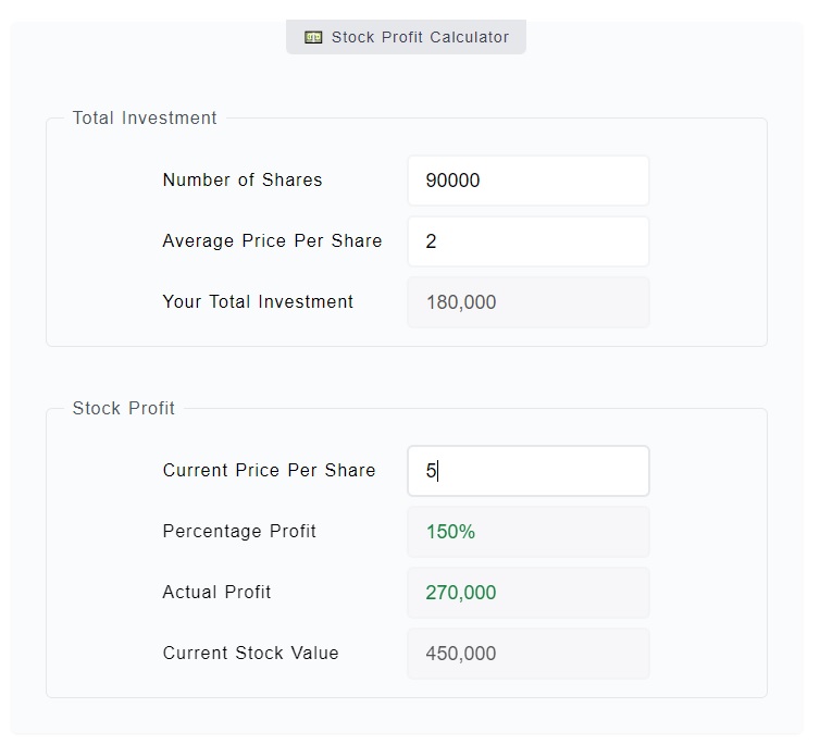 stock profit calculator automated